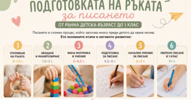 Подготовка на ръката за писането – етапи на развитие