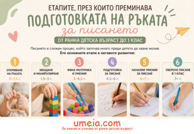 Подготовка на ръката за писането – етапи на развитие