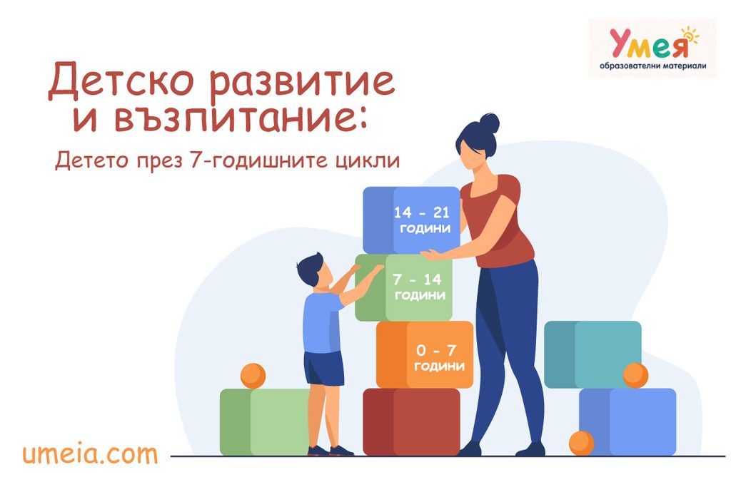 Детско развитие и възпитание през 7 годишните цикли