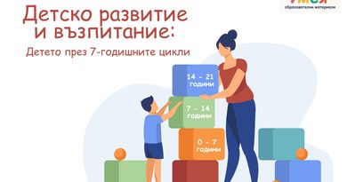 Детско развитие и възпитание: Детето през 7-годишните цикли