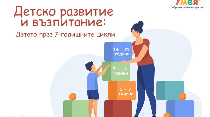 Детско развитие и възпитание: Детето през 7-годишните цикли